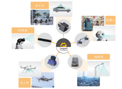 圖為科技與嘉駿科技達成戰略合作，攜手物聯網技術研發推動AI視覺領域加速發展
