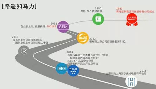 東軟載波攜手2017北京物聯(lián)網(wǎng)展，共繪智慧互聯(lián)新藍圖