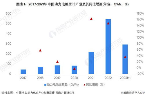 工信部副部長辛國斌強調 加快新一代動力電池與自動駕駛系統研發，深化物聯網技術產業化布局